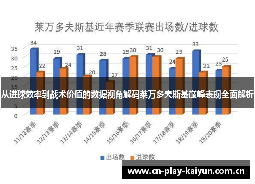从进球效率到战术价值的数据视角解码莱万多夫斯基巅峰表现全面解析 从进球效率到战术价值的数据视角解码莱万多夫斯基巅峰表现全面解析